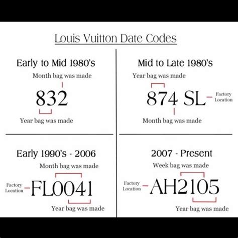 lv date code guide|date code authenticator.